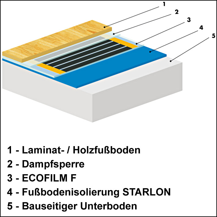 Fußbodenisolierung STARLON unter Laminat & Holzboden