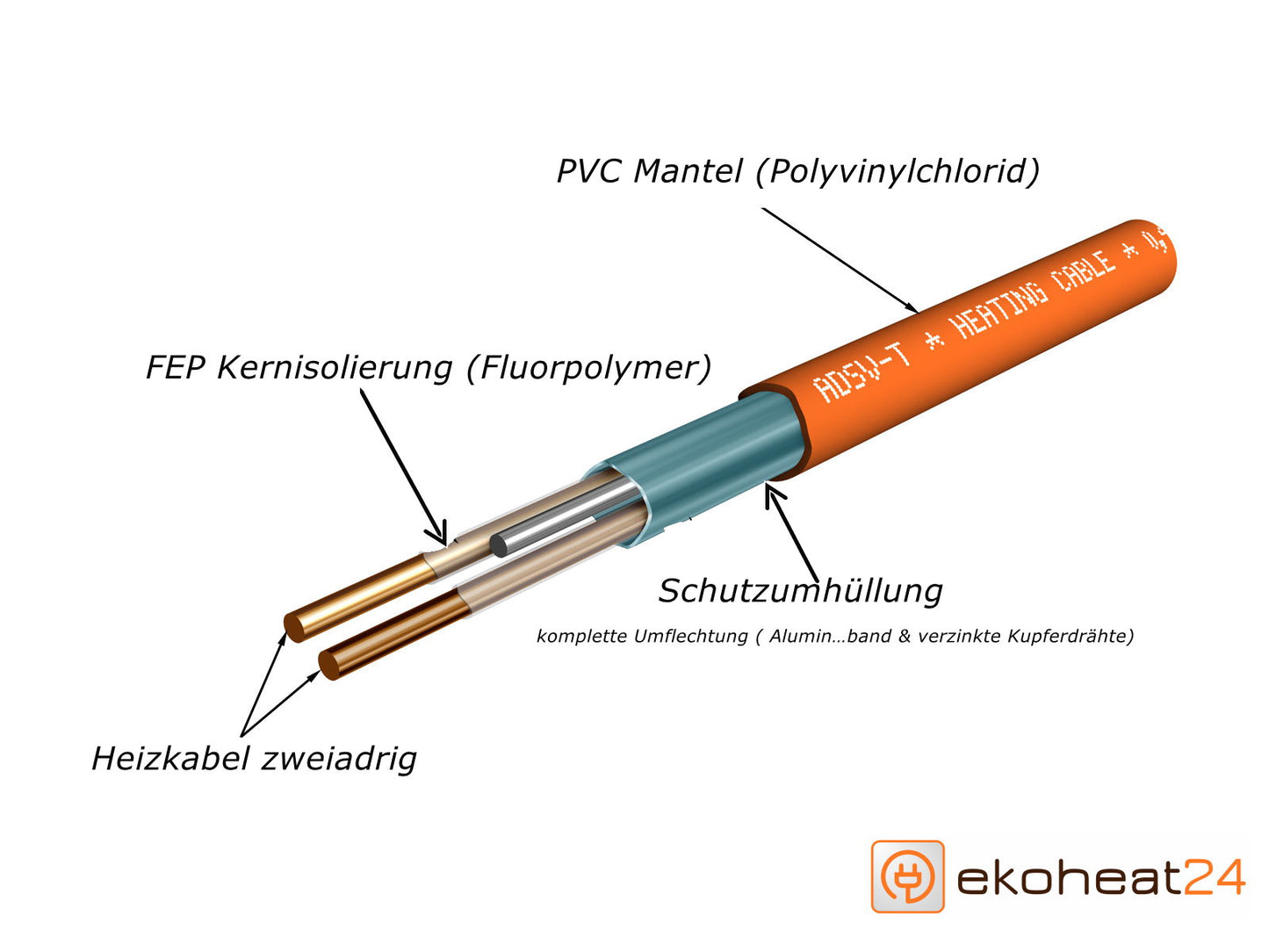 Fußbodenheizung ECOFLOOR 160 Watt / m² unter Fliesen