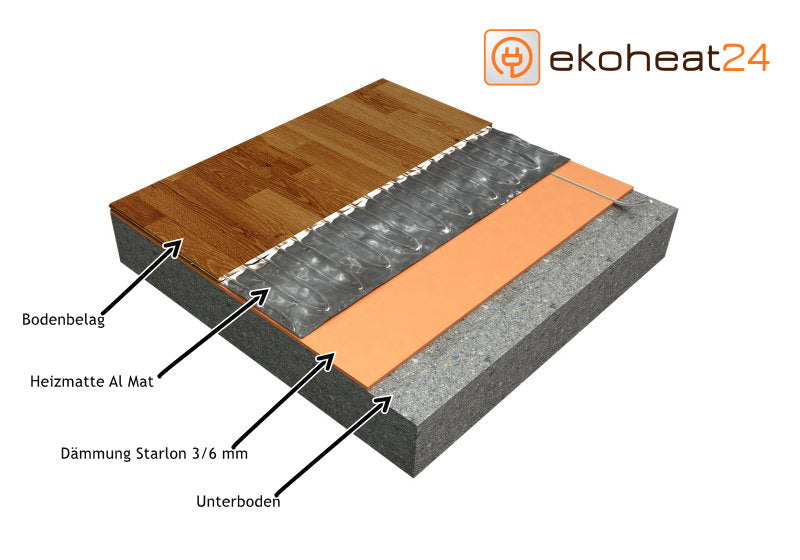 Alu-Heizmatte AL-MAT 140 W/m² für Holzböden & Laminat